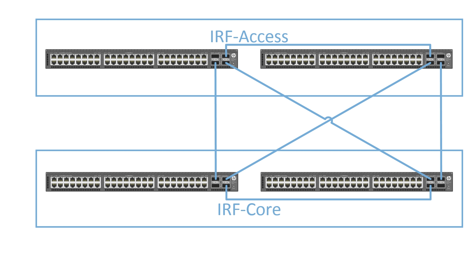 PVLAN Architecture