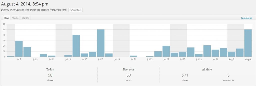 all-time-high