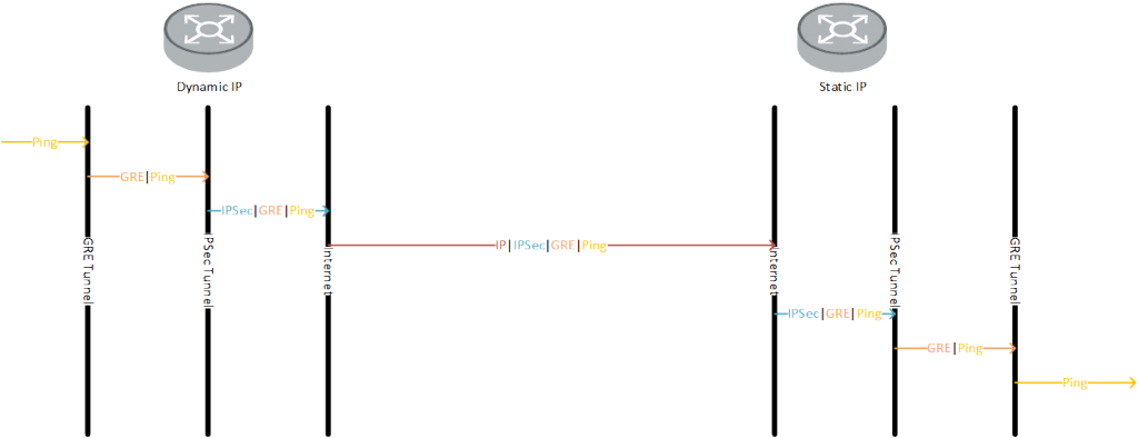 IPSec-Tunnel