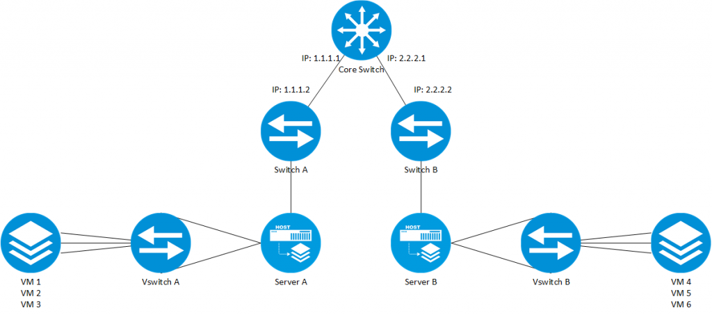 VXLAN-Infrastructure