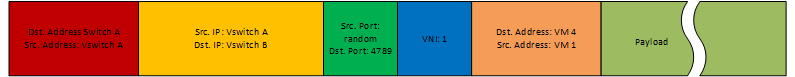 VXLAN-Packet-Example