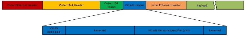 VXLAN-Packet